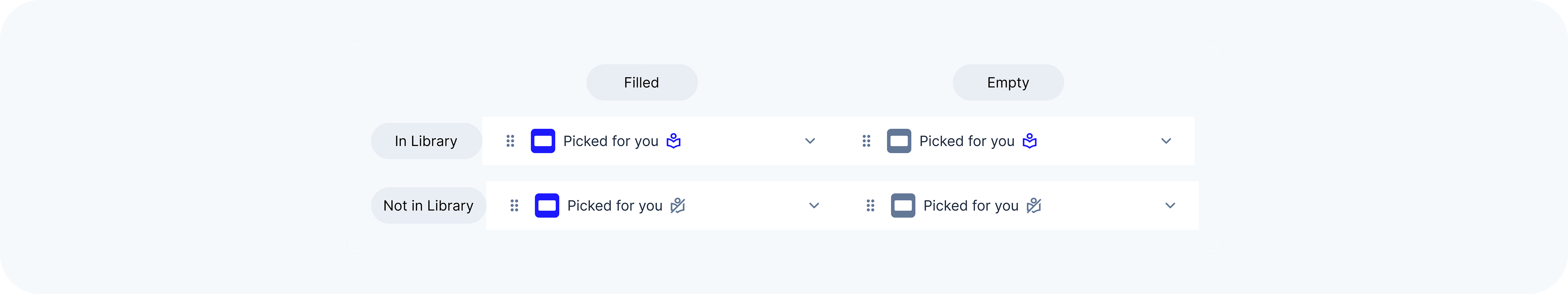Difference between the Component States